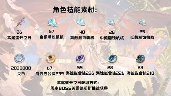 鸣潮奥古斯塔养成材料有哪些