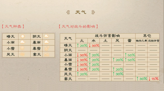 新三国志曹操传怎么计算伤害