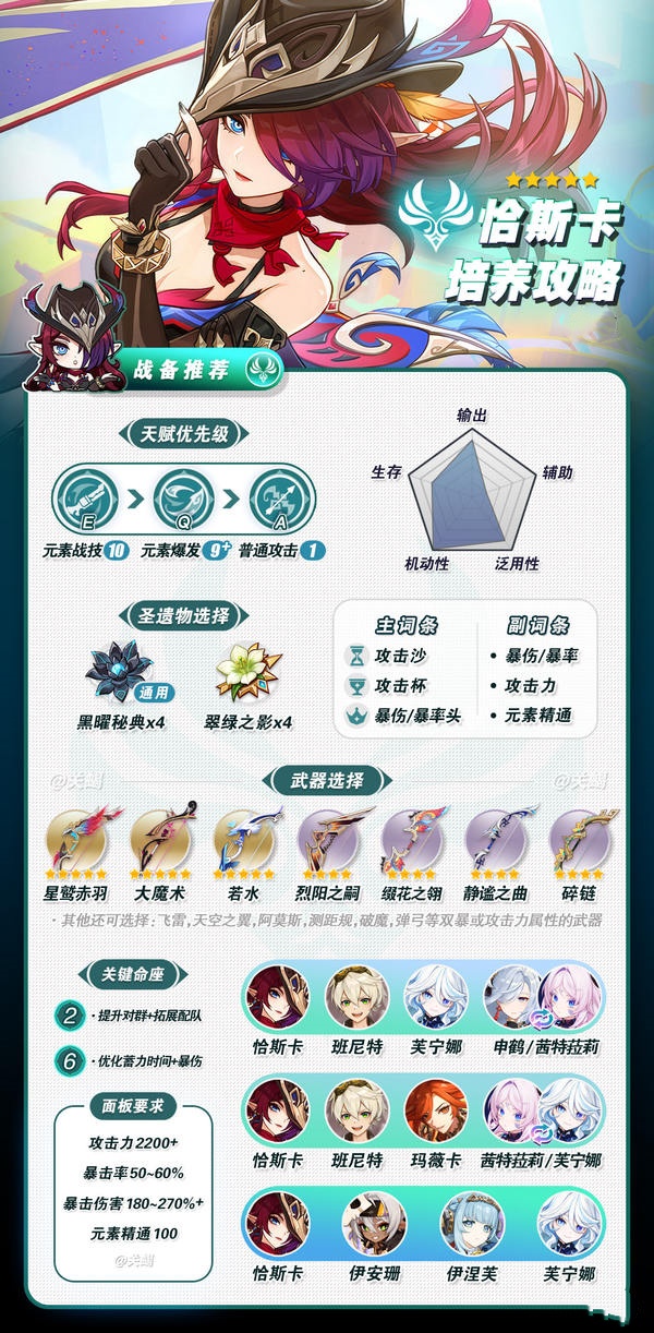 原神5.8恰斯卡怎么培养