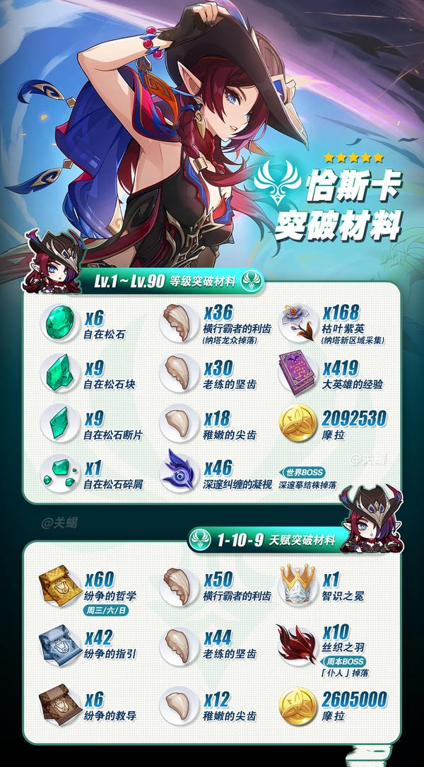 原神5.8恰斯卡怎么培养