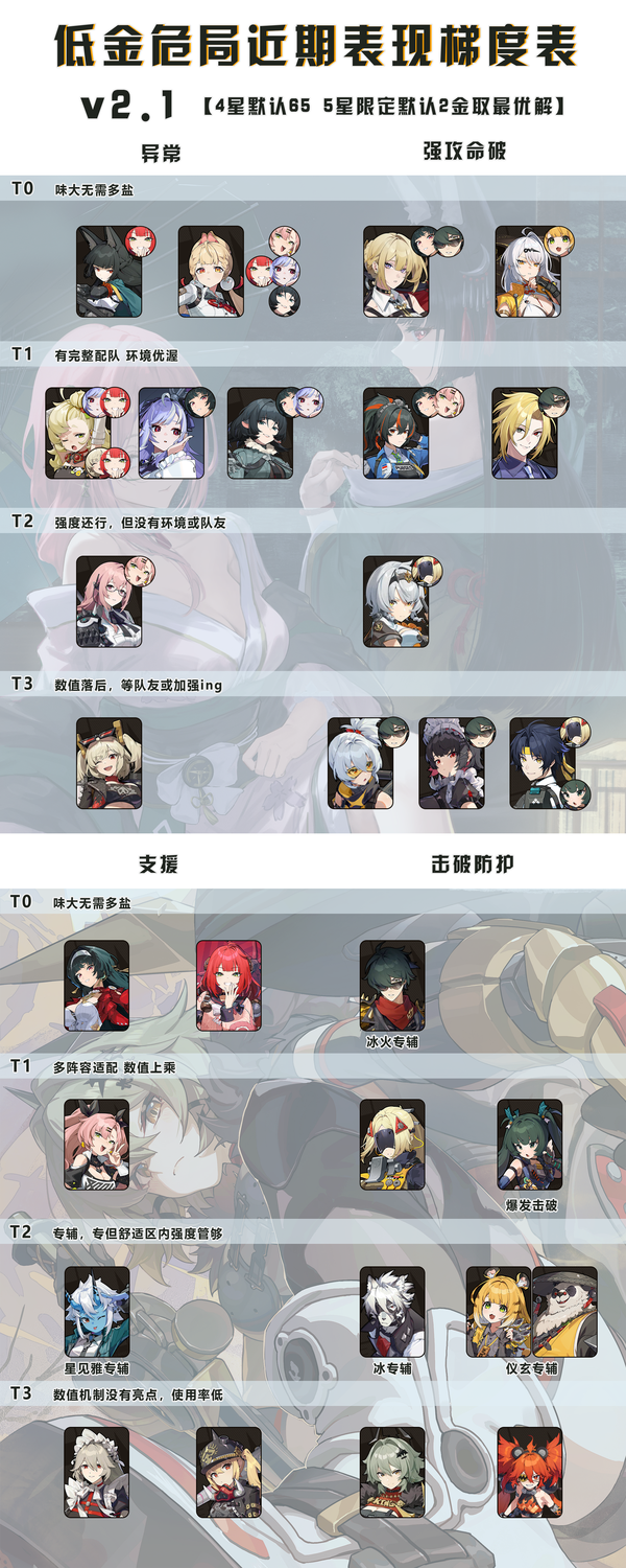 绝区零2.1版本危局代理人哪些强