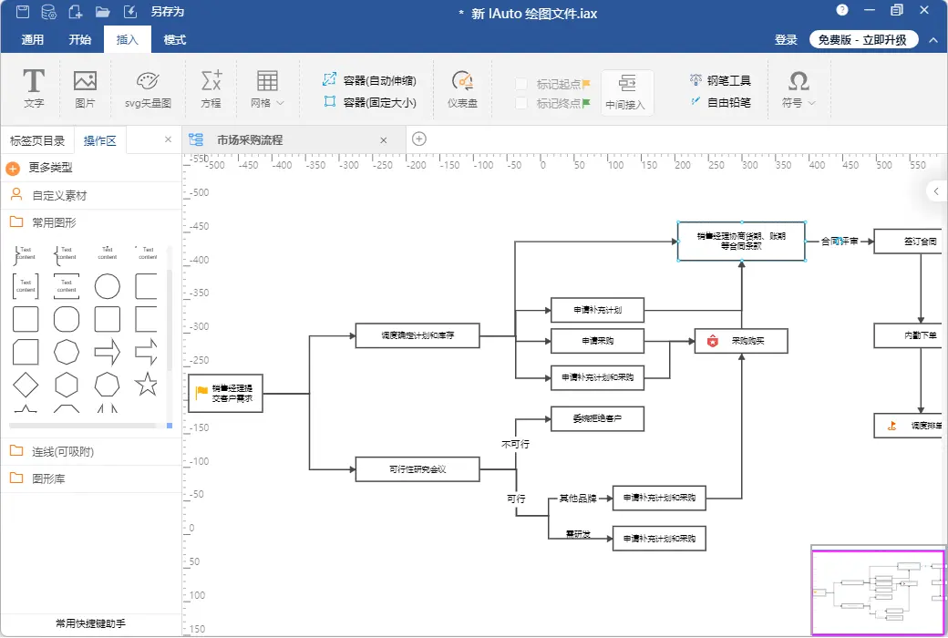 IAuto 专业一站式绘图流程图树形图思维导图工具软件截图