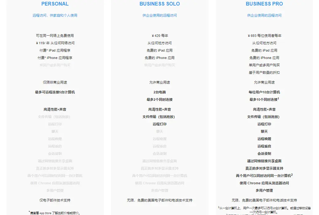 Splashtop Personal 个人版桌面和移动远程控制软件截图