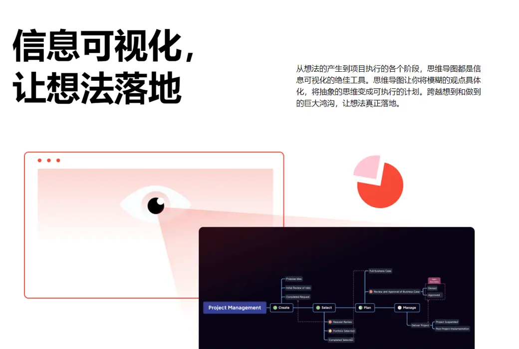 XMind Pro 专业思维导图脑图软件截图