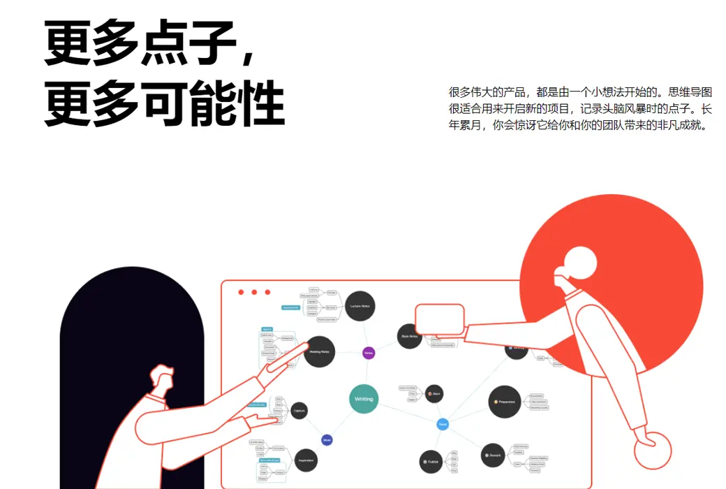 XMind Pro 专业思维导图脑图软件截图