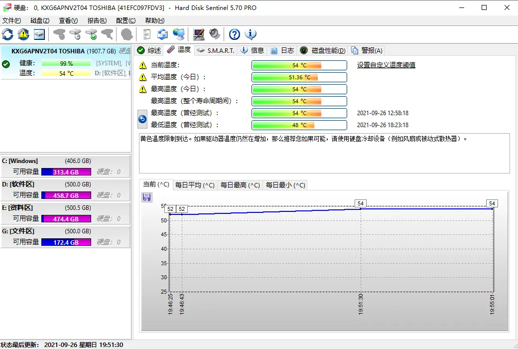 Hard Disk Sentinel Pro 专业版硬盘检测工具软件截图