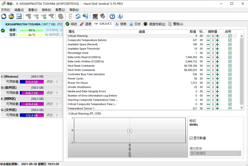 Hard Disk Sentinel Pro 专业版硬盘检测工具软件截图