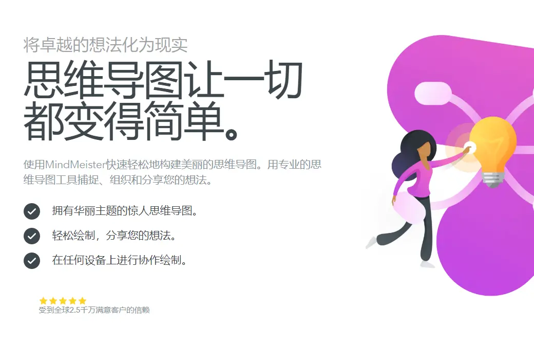 Mindmeister 在线头脑风暴思维导图软件截图