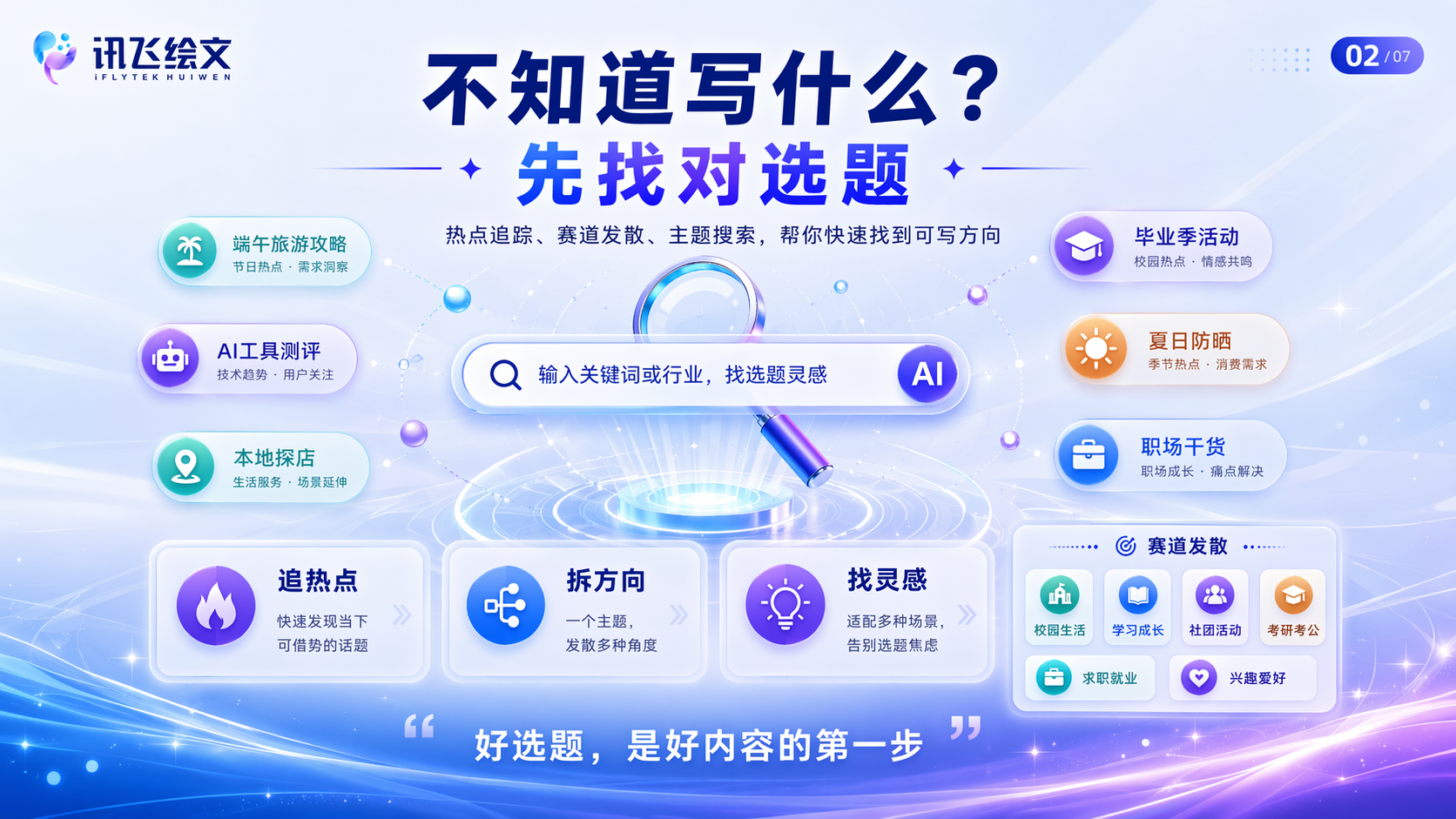 讯飞绘文截图