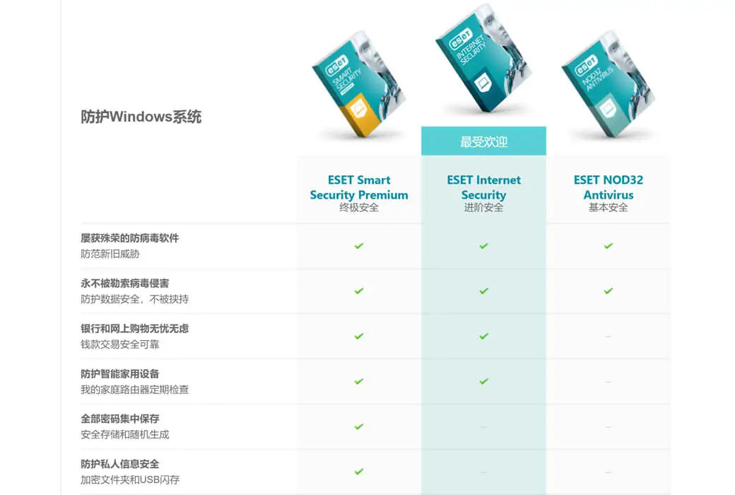 ESET NOD32 互联网安全软件和防毒软件截图