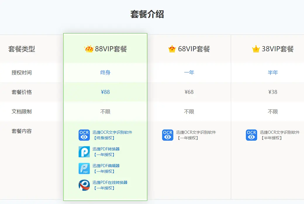 迅捷 OCR 文字识别软件 – 5in1 超值终身套餐截图