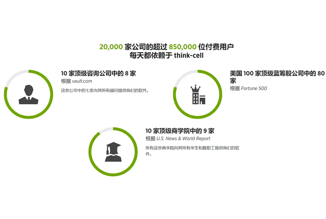 think-cell – 专业 PowerPoint PPT 图表插件软件截图