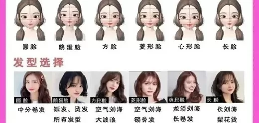 测脸型配发型的软件合集
